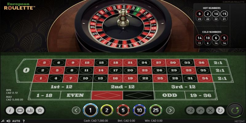 Roulette tại cổng game MMWIN – Tựa game hốt bạc giải trí